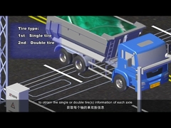 Sensori dinamici piezoelettrici al quarzo ad alta precisione e sistema WIM